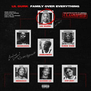 Family Over Everything - Lil Durk