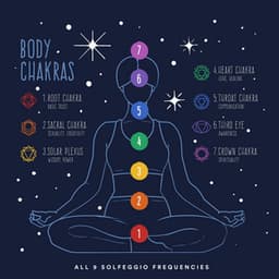 Body Chakras: All 9 Solfeggio Frequencies - The Solfeggio Experience