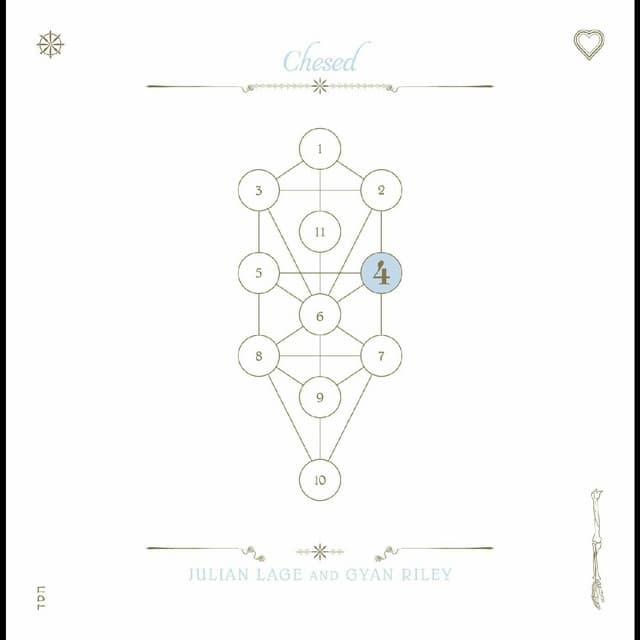 The Book Beri'ah, Vol. 4: Chesed - John Zorn